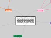 Tipologías Textuales                   ...- Mapa Mental