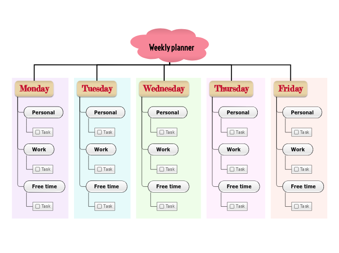 Weekly planner - Mind Map