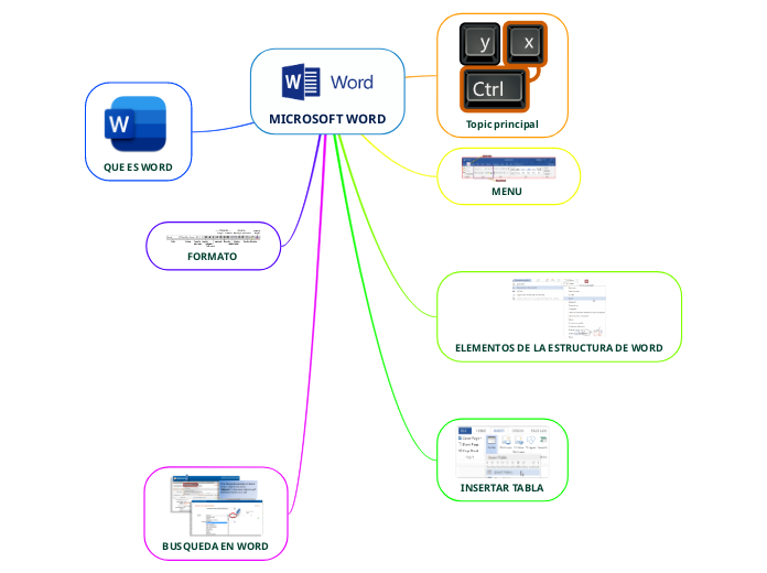 MICROSOFT WORD - Mind Map