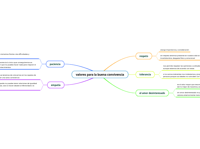 valores para la buena convivencia