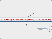 Middle School ESL Level 4: Understanding D...- Mind Map