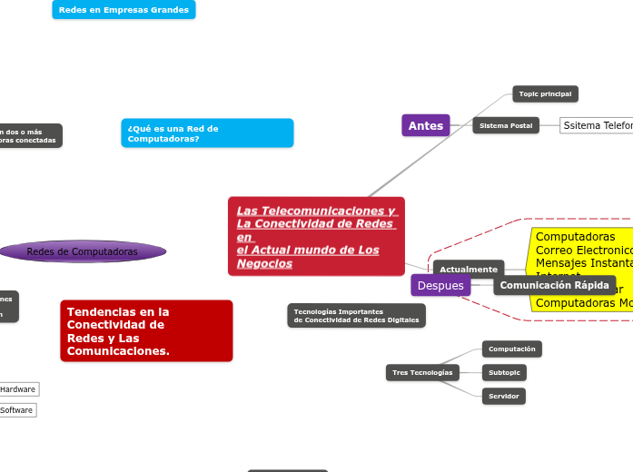 Mapa Mental