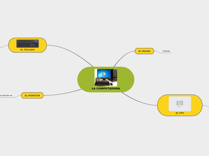 LA COMPUTADORA - Mind Map