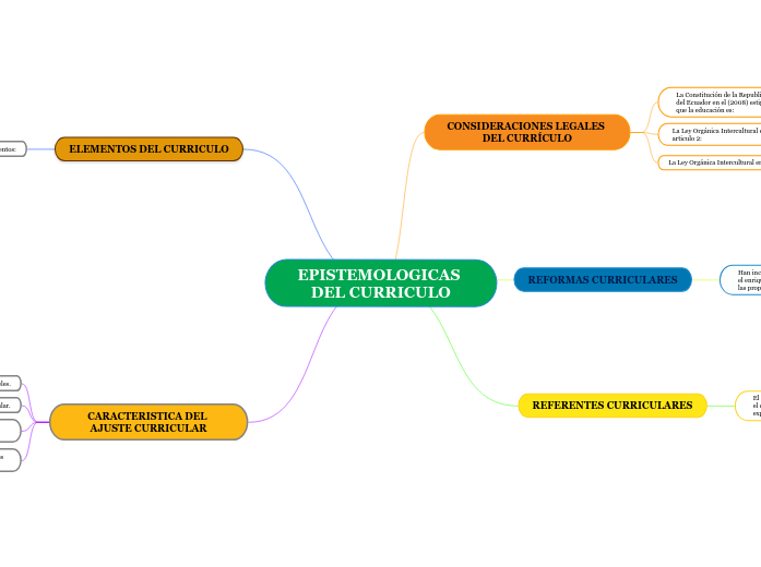 EPISTEMOLOGICAS DEL CURRICULO