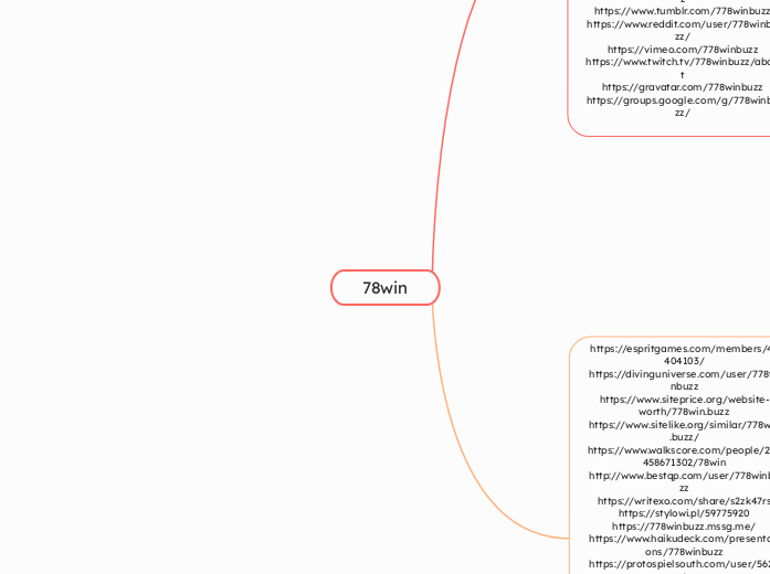 78win - Mindmap