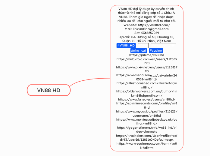 VN88 HD - Mindmap