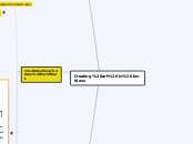 Creating art is limitless - Mind Map
