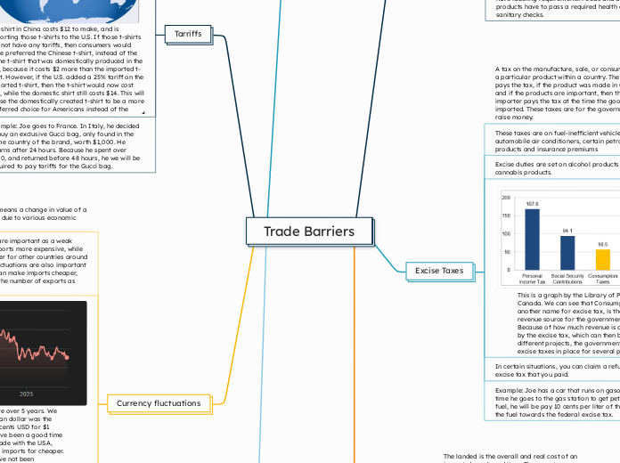 Trade Barriers - Mind Map