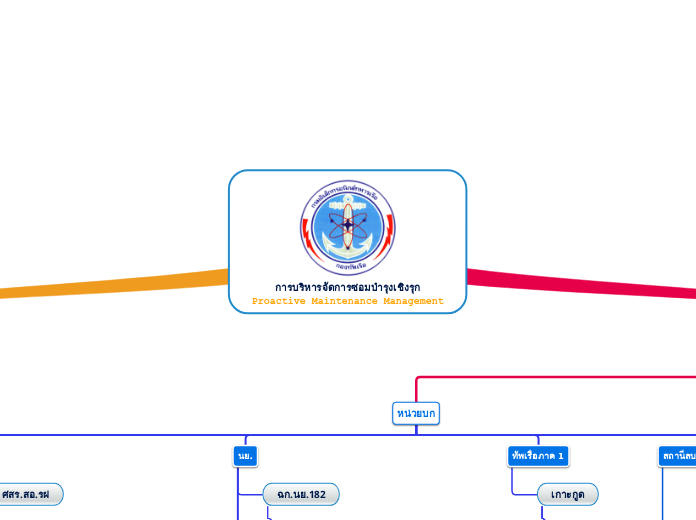 สำเนาของ การบริหารจัดการซ่อมบำรุงเชิงรุกProactive Maintenance Management