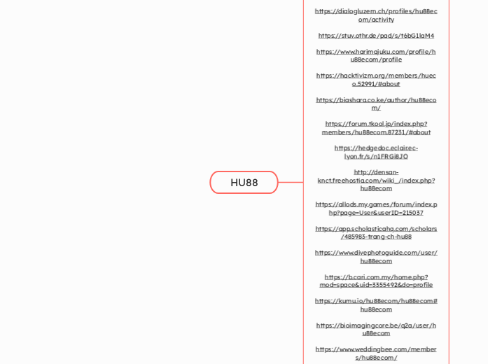 HU88 - Mindmap