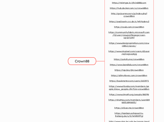 Crown88 - Mindmap