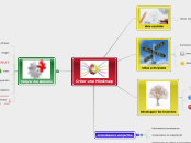 Créer une Mindmap - Carte Mentale