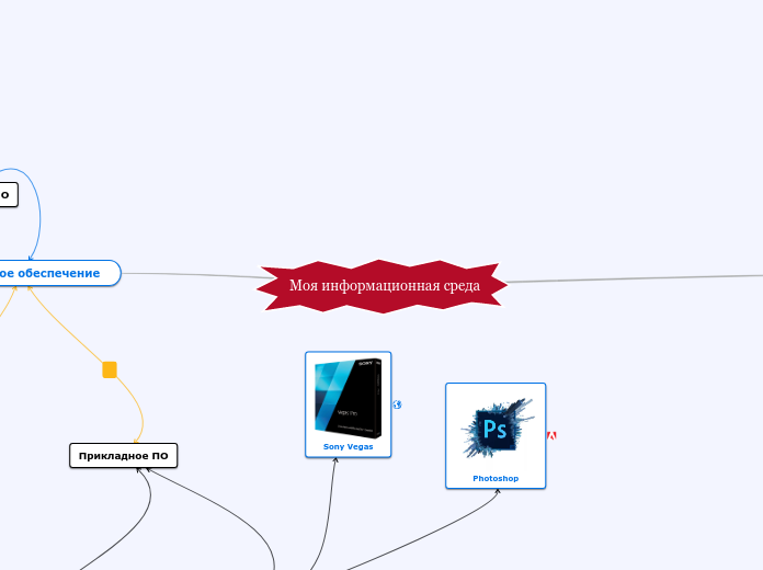 Моя информационная среда - Мыслительная карта