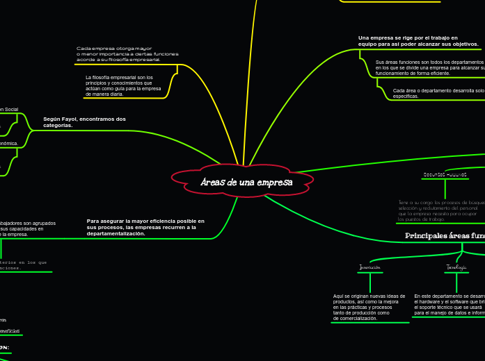Áreas de una empresa
