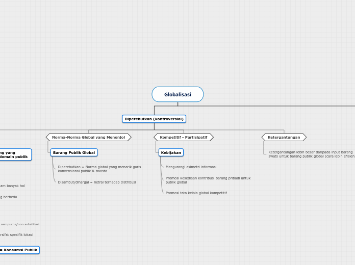 Globalisasi - Mind Map