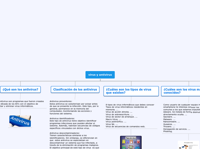 virus y antivirus - Mapa Mental