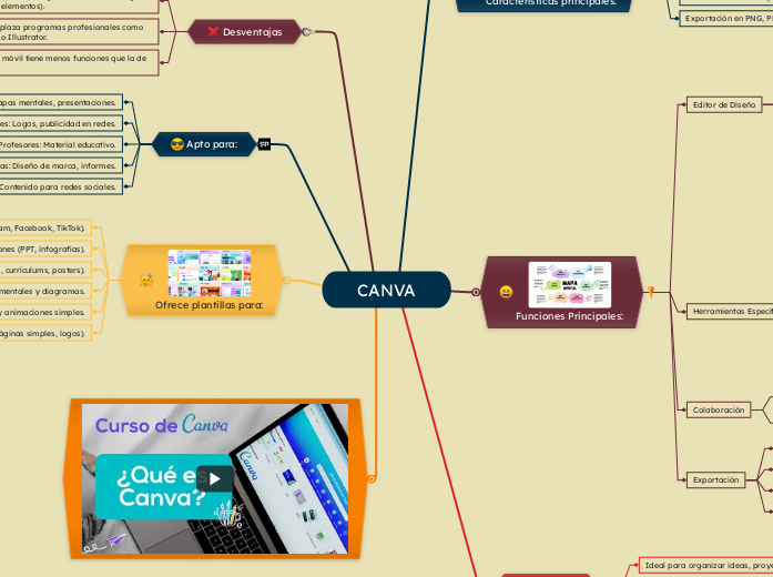 CANVA