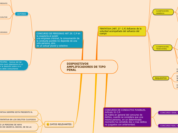 DISPOSITIVOS AMPLIFICADORES DE TIPO PENAL