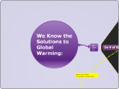 We Know the Solutions to Global Warming - Mind Map