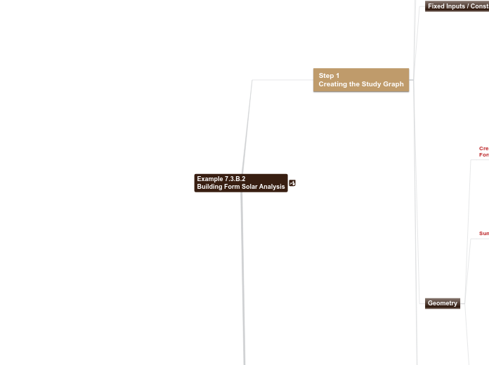 07 - Example 7.3.B.2 Building Form Solar A...- Mind Map