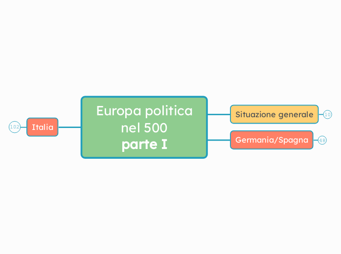 Europa politica nel 500 parte I - Mappa Mentale