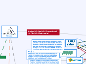 Redes de Comunicación Industrial - Mapa Mental