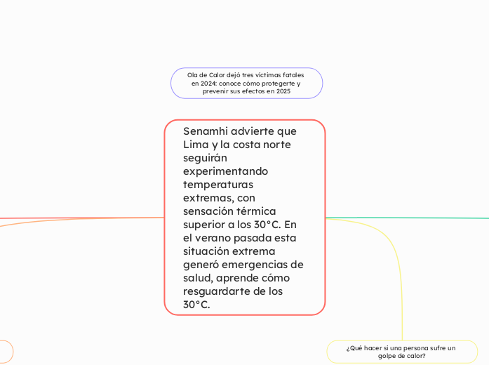 Senamhi advierte que Lima y la costa norte seguirán experimentando temperaturas extremas, con sensación térmica superior a los 30°C. En el verano pasada esta situación extrema generó emergencias de salud, aprende cómo resguardarte de los 30°C.