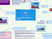 Provence/Alpes/Côte d'azur:          ...- Carte Mentale