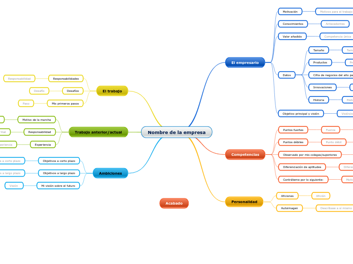 Nombre de la empresa - Mapa Mental
