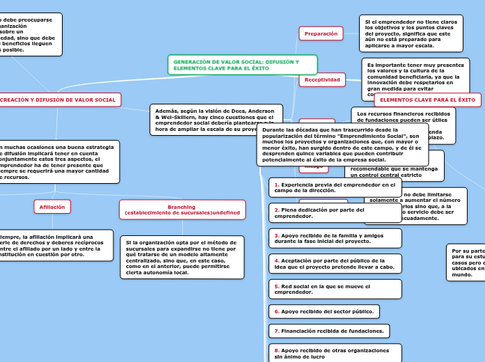 GENERACIÓN DE VALOR SOCIAL: DIFUSIÓN Y ...- Mapa Mental