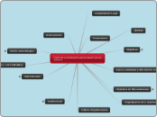 Diseño de la investigacion para la crea...- Mapa Mental