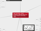 Idea Generation (Noble 2_Group 2- Janelle,...- Mind Map
