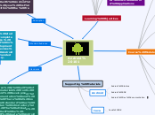 Android 101 - Mind Map