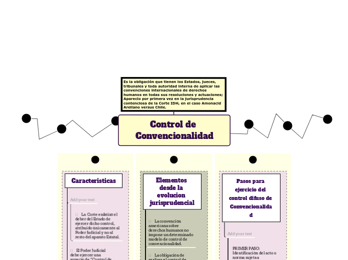 Control de Convencionalidad