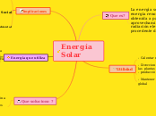 Energia Solar - Mind Map