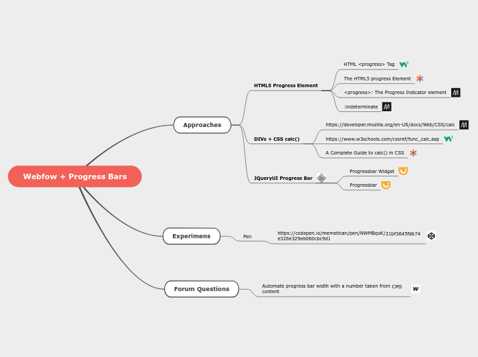 Webfow + Progress Bars - Mind Map