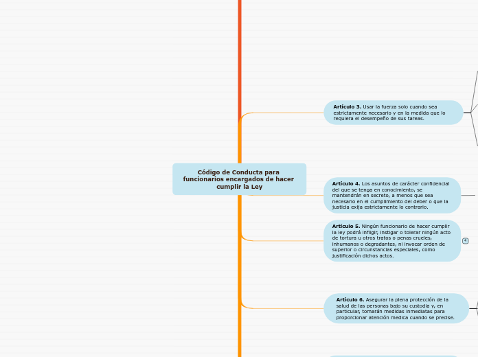 Código de Conducta para funcionarios en...- Mapa Mental