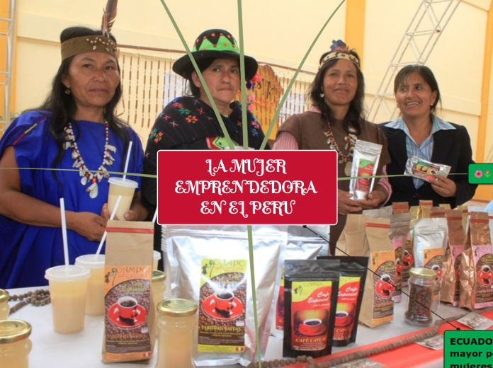 LA MUJER EMPRENDEDORA EN EL PERU - Mapa Mental