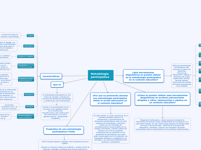 Metodologia participativa - Mapa Mental