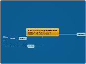 QN1. Should I set up a yoghurt ice cream s...- Mind Map