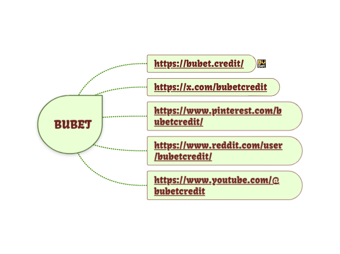 BUBET - Mapa Mental