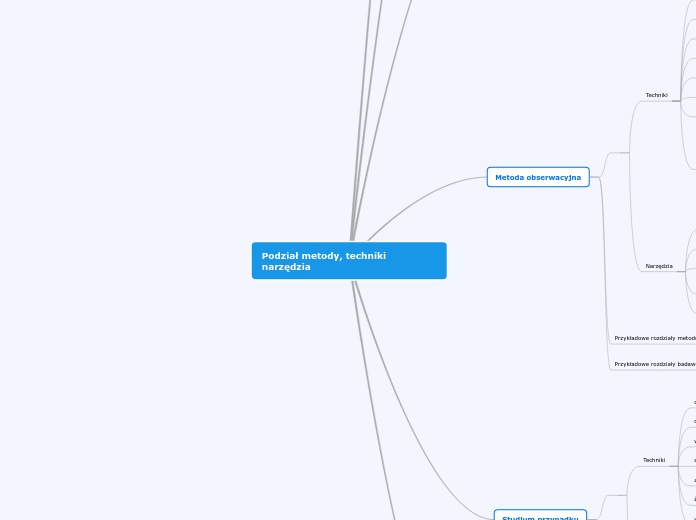 31_8_2022_Podział metody, techniki narzędz...- Mind Map