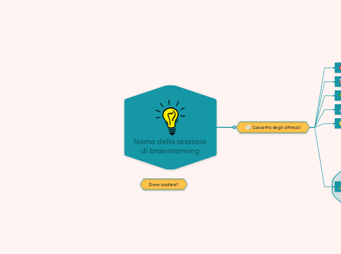 Mappa Mentale Brainstorming