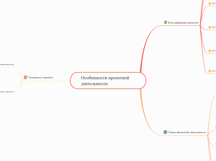 Особенности проектной деятельнос...- Мыслительная карта