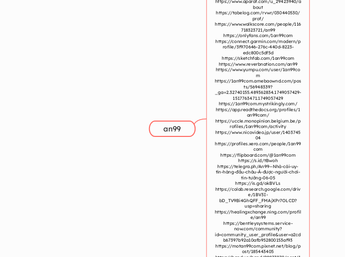 an99 - Mindmap