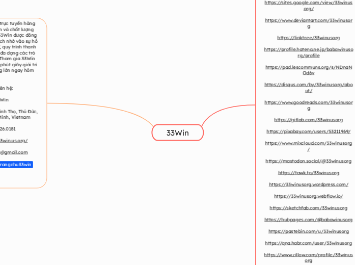 33Win - Mindmap