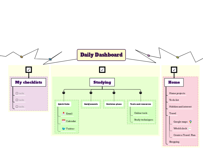 Daily Dashboard - Mind Map