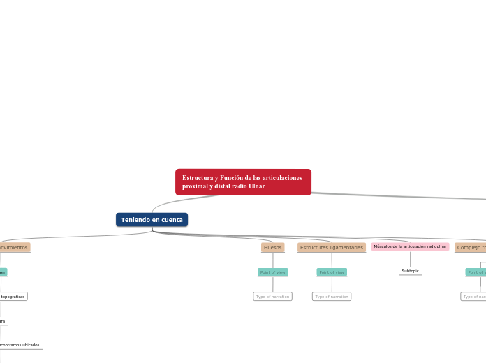 Estructura y Función de las articulacio...- Mapa Mental