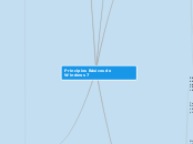 Principios Básicos de Windows 7 - Mapa Mental
