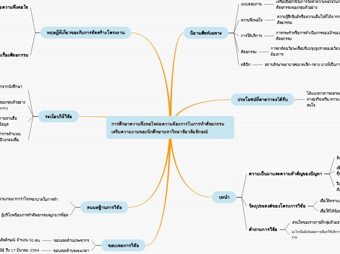 การศึกษาความพึงพอใจต่อความต้องการในการทำศั...- Mind Map